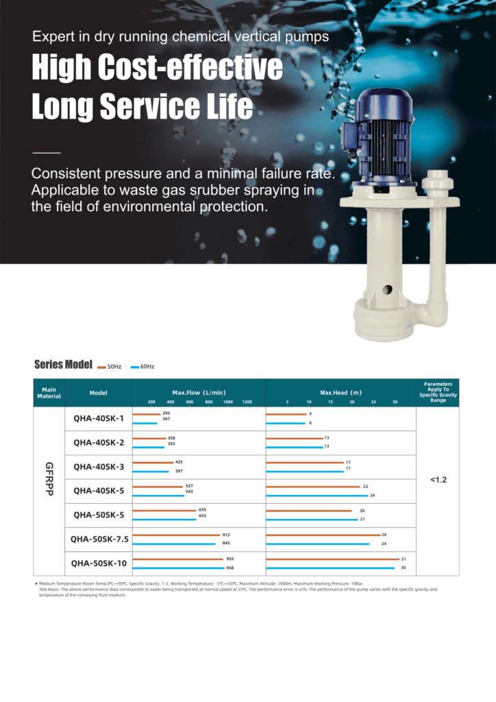 chemtai QHA Series Vertical Pump