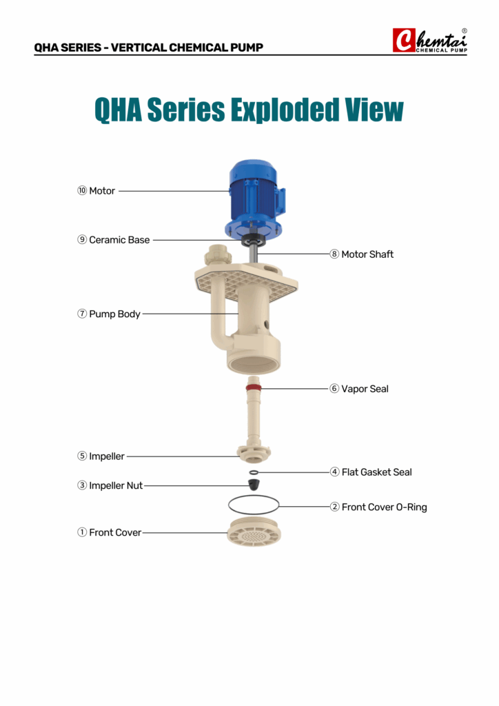 chemtai QHA Series Vertical Pump