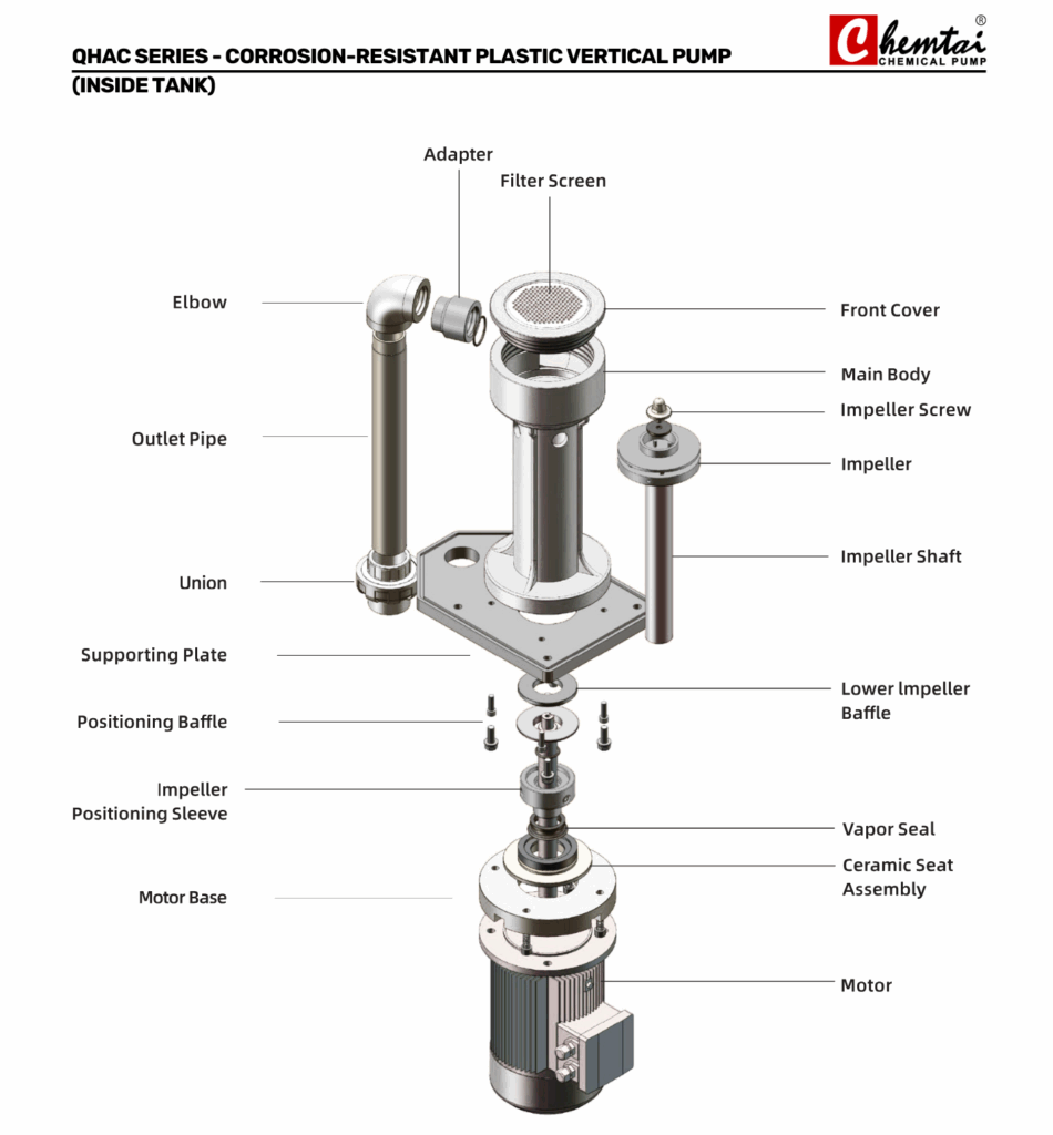 chemtai QHAC Series Vertical Pump
