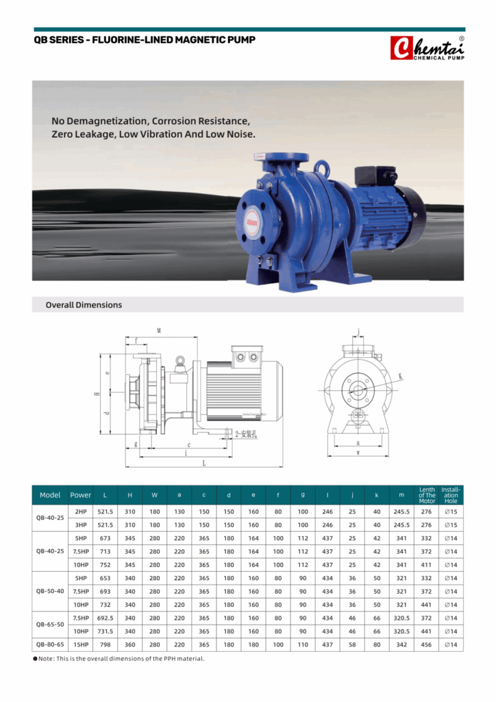 CHEMTAI QB Series Magnetic Pump