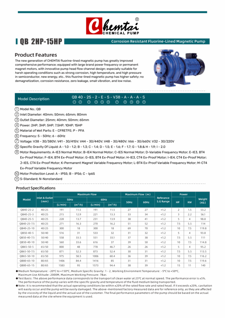 CHEMTAI QB Series Magnetic Pump
