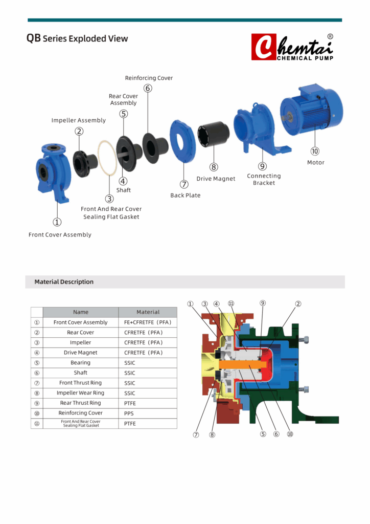 CHEMTAI QB Series Magnetic Pump
