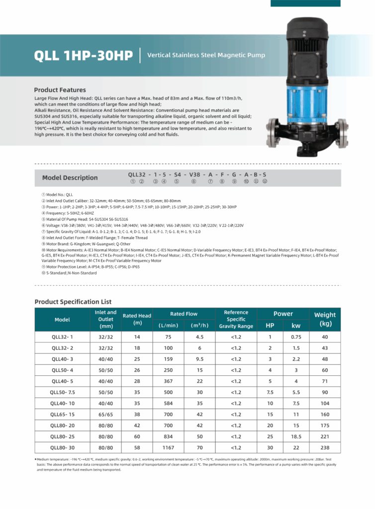 Vertical Stainless Steel Magnetic Pump | รุ่น QLL Series