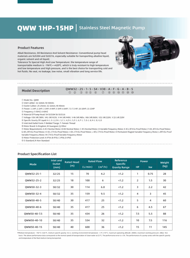 Stainless Steel Magnetic Pump | รุ่น QWW Series