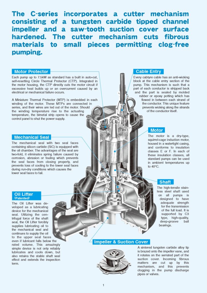 submersible-pump-cutter-impeller-tsurumi