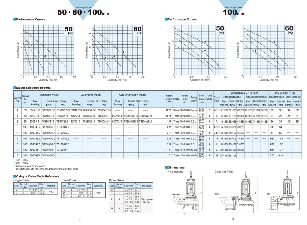 submersible-pump-cutter-impeller-tsurumi