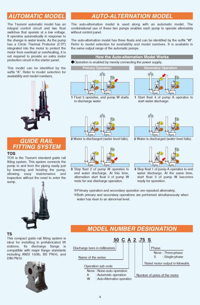 submersible-pump-cutter-impeller-tsurumi