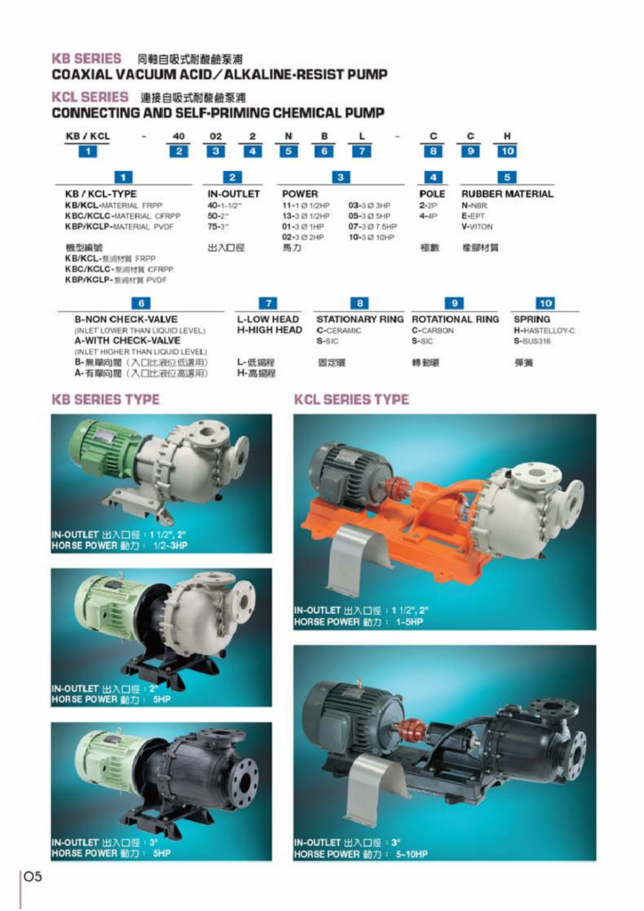 KUOBAO pump KB Series