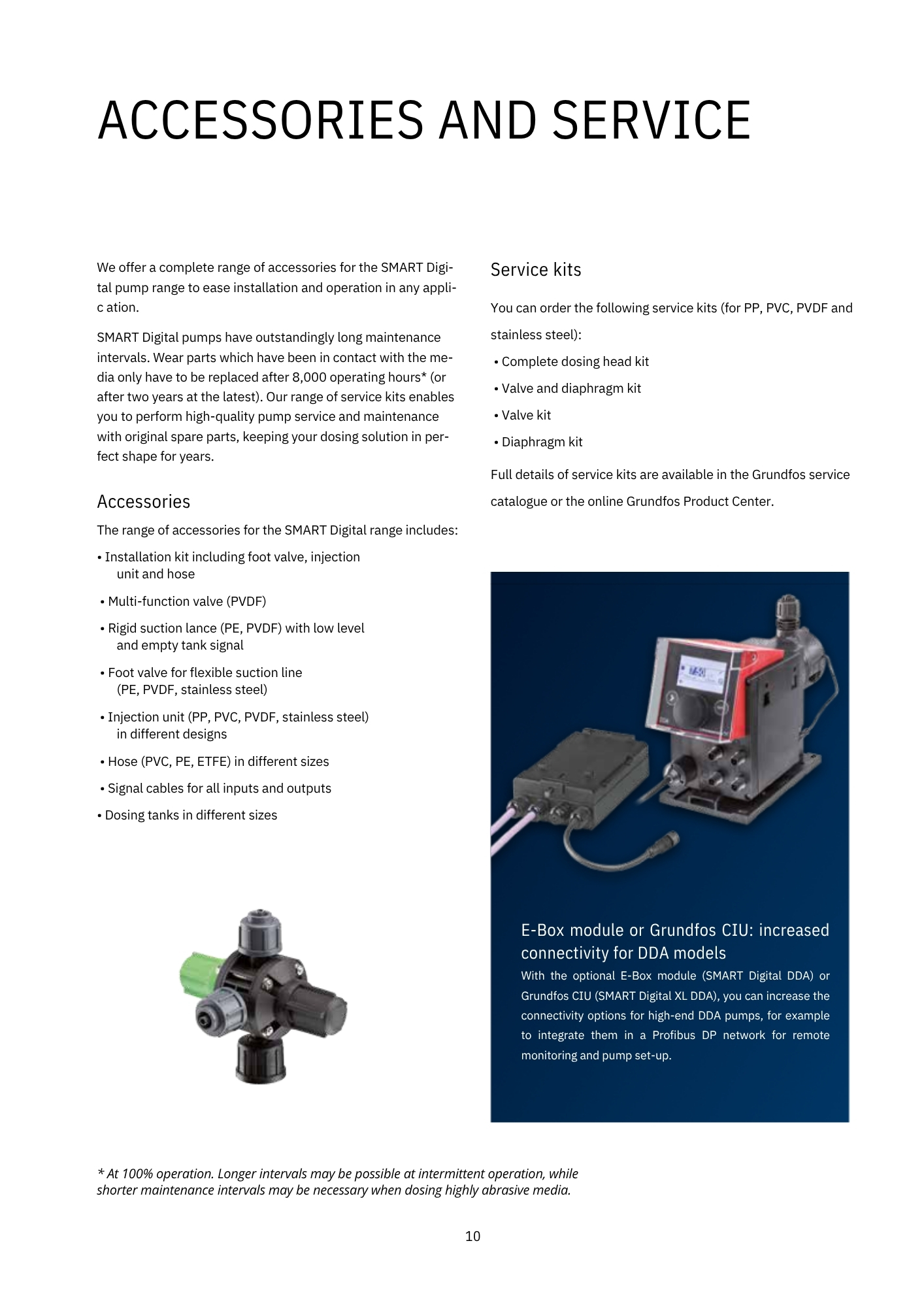 อุปกรณ์เสริม GRUNDFOS SMART Digital Dosing Pump
