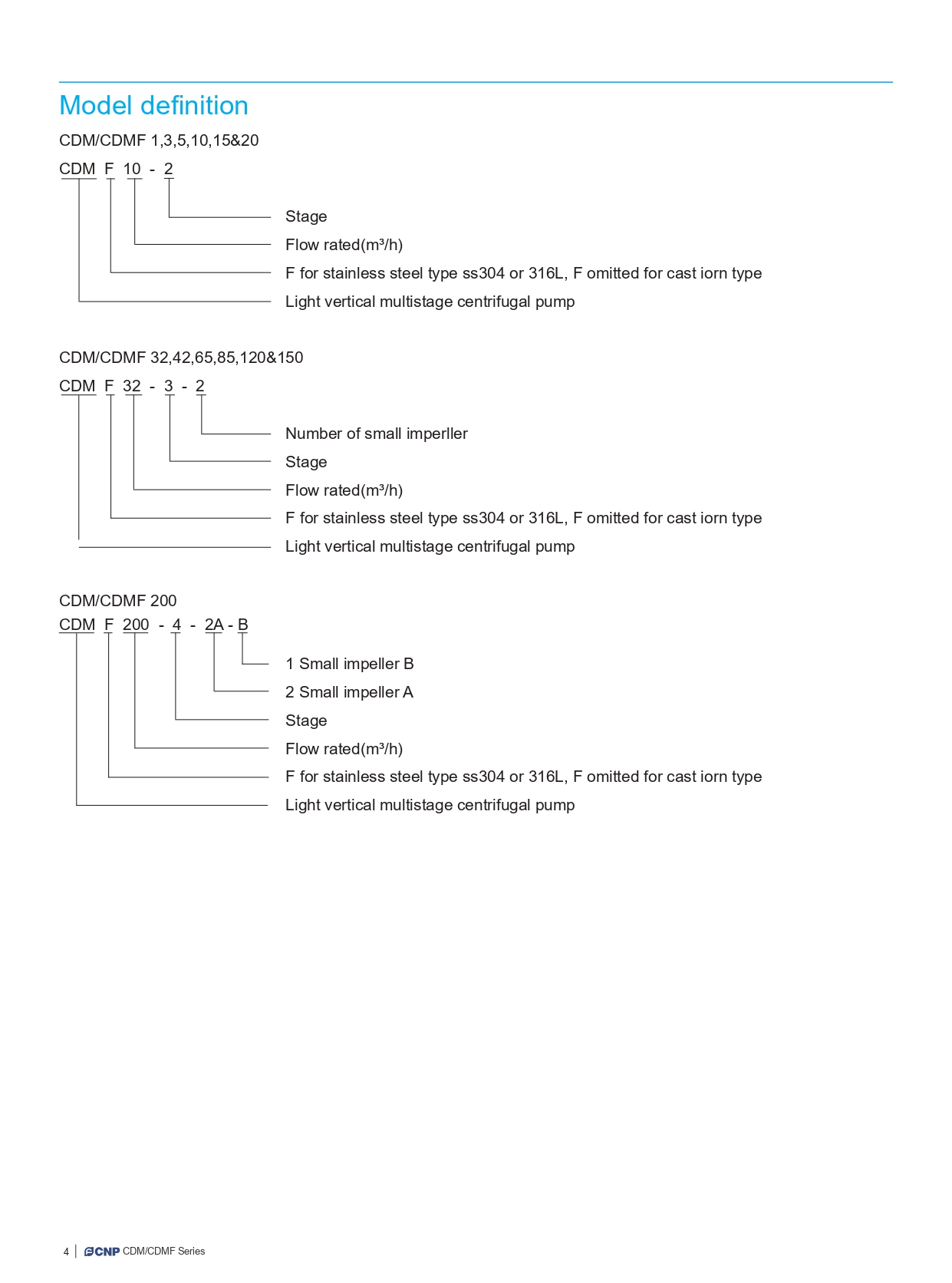 กราฟ Performance Curve CNP CDM CDMF