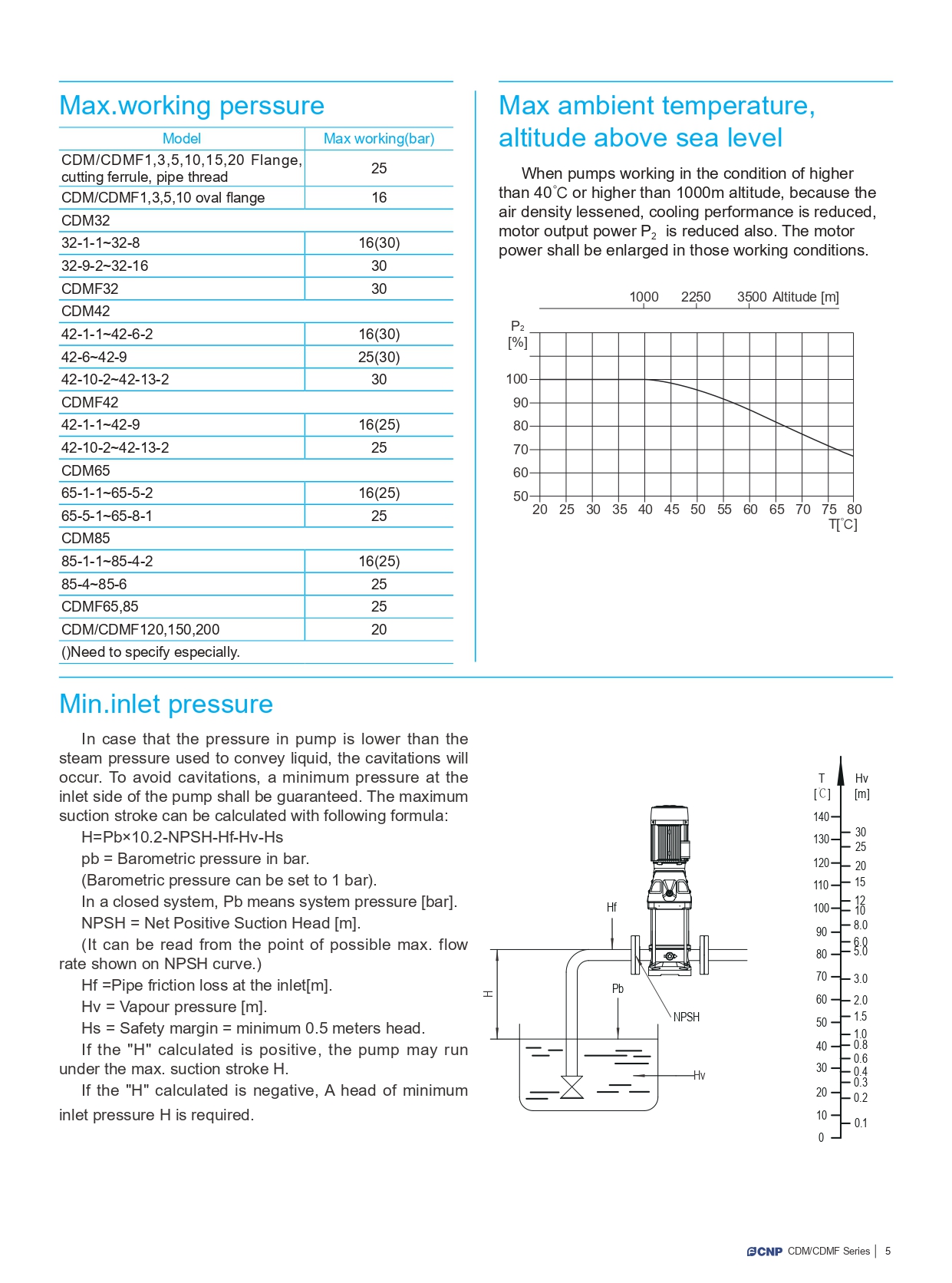 การอ่านชื่อรุ่น Model Definition CNP CDM CDMF