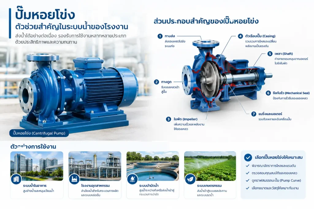 ปั๊มหอยโข่งและส่วนประกอบสำคัญ
